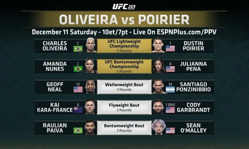 UFC 12 декабря