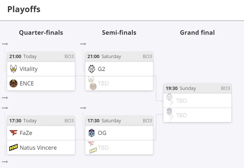 Сетка плей-офф&nbsp;BLAST Premier: Spring Final 2022