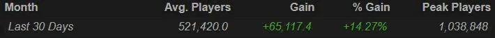 Steam Charts
