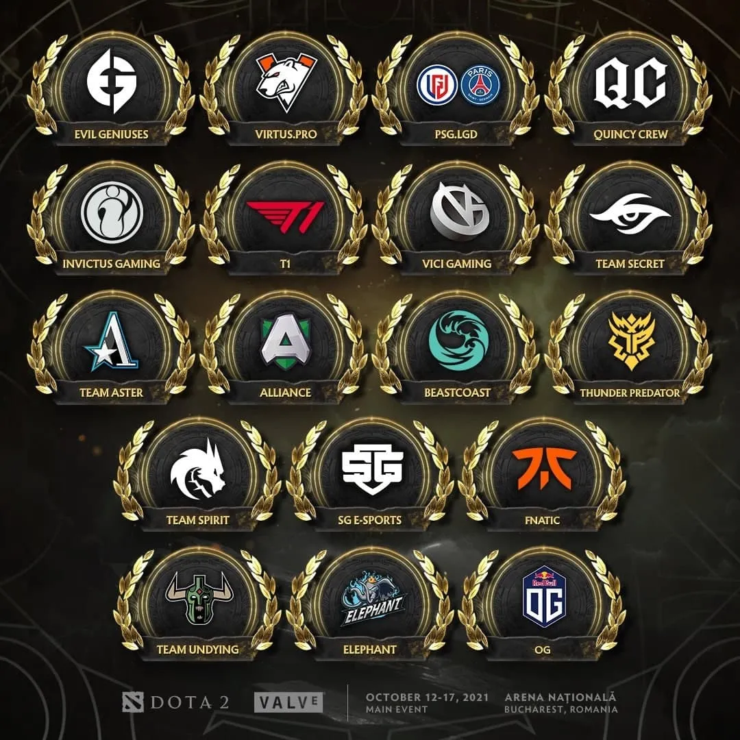 Участники The International 10