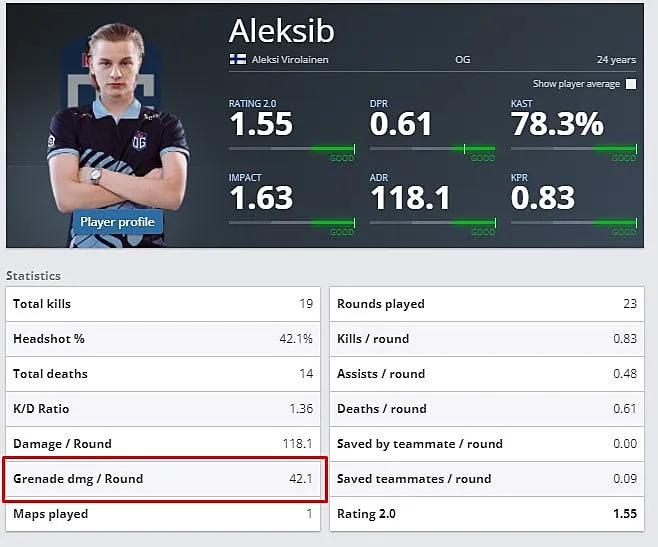 Выступление Aleksib