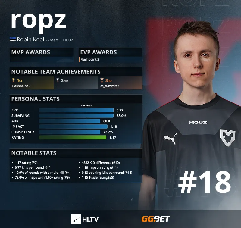Статистика ropz