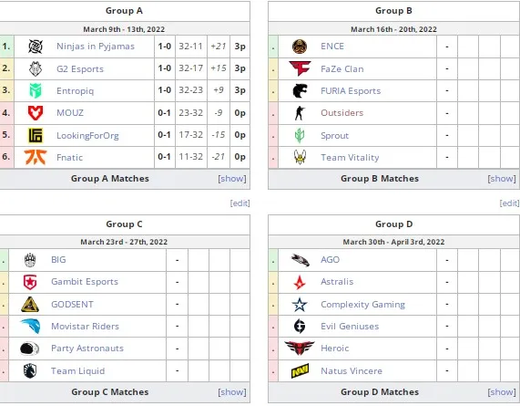 Групповая сетка ESL Pro League Season 15