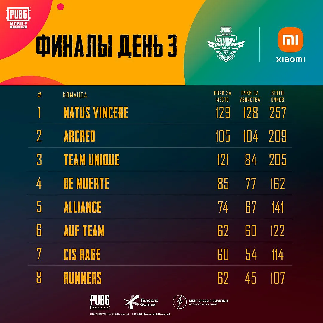 Mobile National Championship Russia 2021