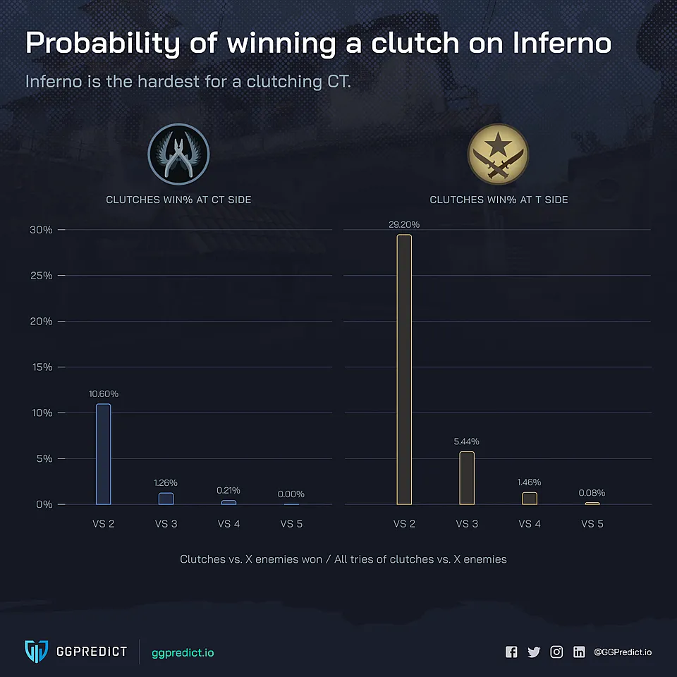 Статистика на Inferno