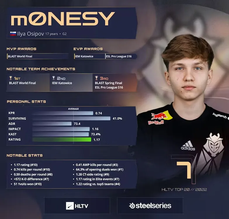 HLTV