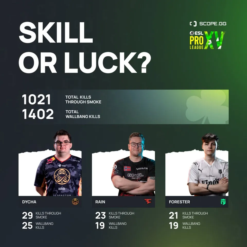 Статистика убийств вслепую на EPL S15