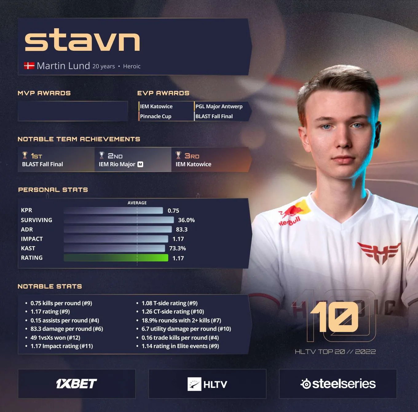 HLTV