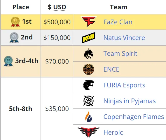 Liquipedia