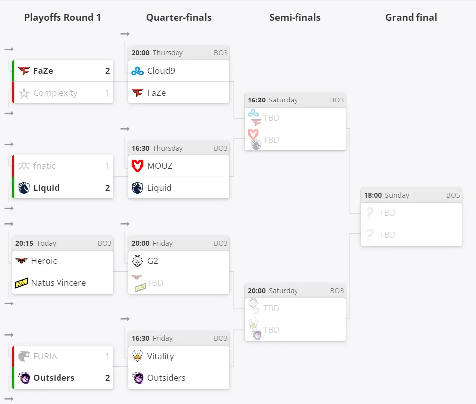 Текущее положение команд в плей-офф&nbsp;ESL Pro League Season 16