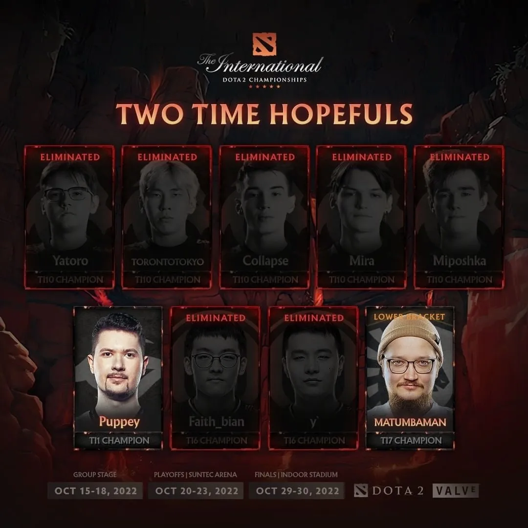Puppey и MATUBMAMAN — последние игроки, которые могут стать двукратными чемпионами TI