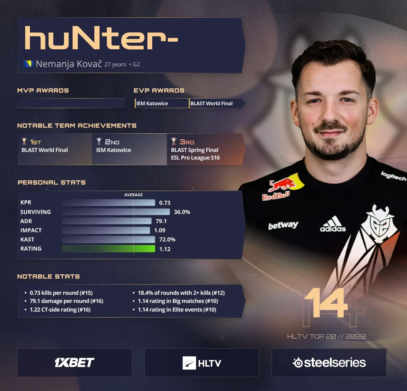 HLTV