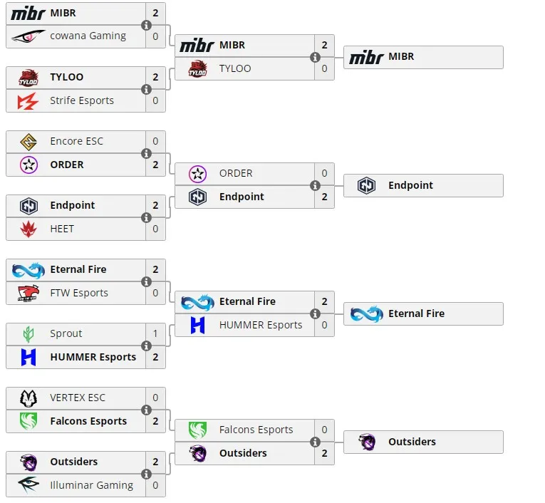 Верхняя сетка ESL Pro League Conference Season 16