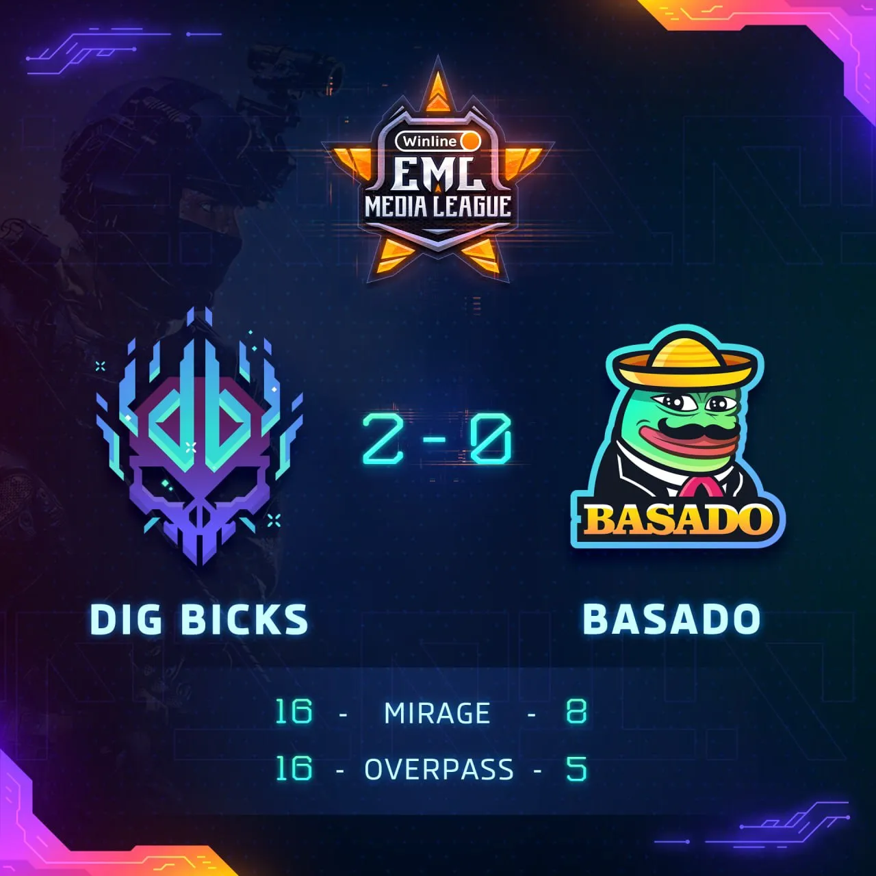 Статистика матча DIG BICKS — BASADO