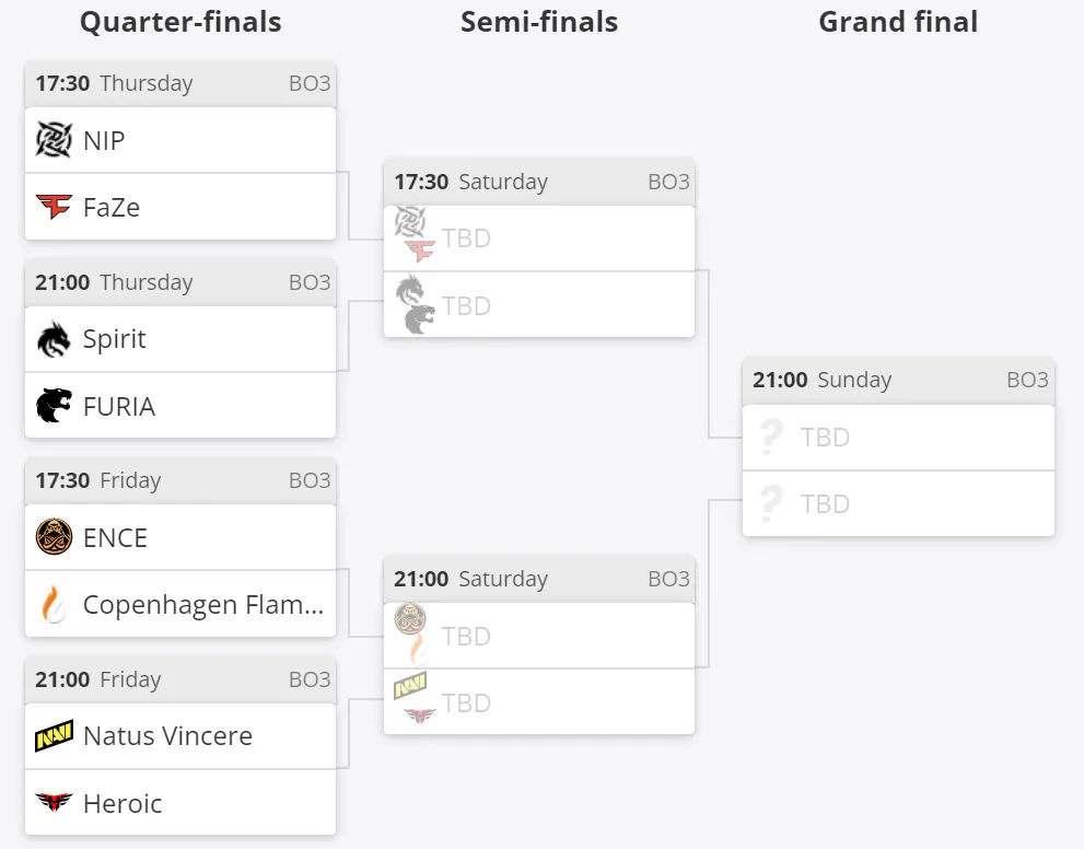 Сетка плей-офф PGL Major Antwerp 2022