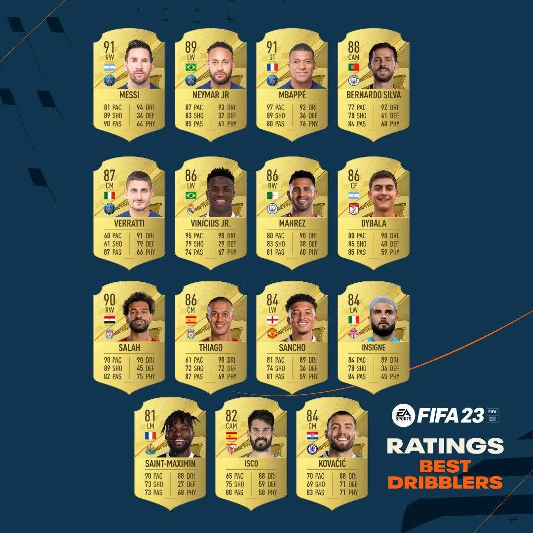 Топ-15 фуболистов в FIFA 23 с лучшим дриблингом
