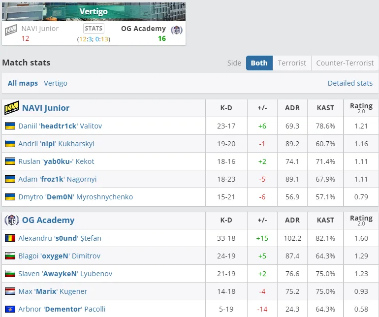 HLTV