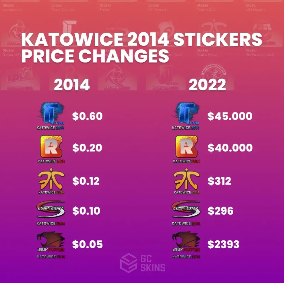 Стикеры с EMS One Katowice 2014, которые подорожали больше других