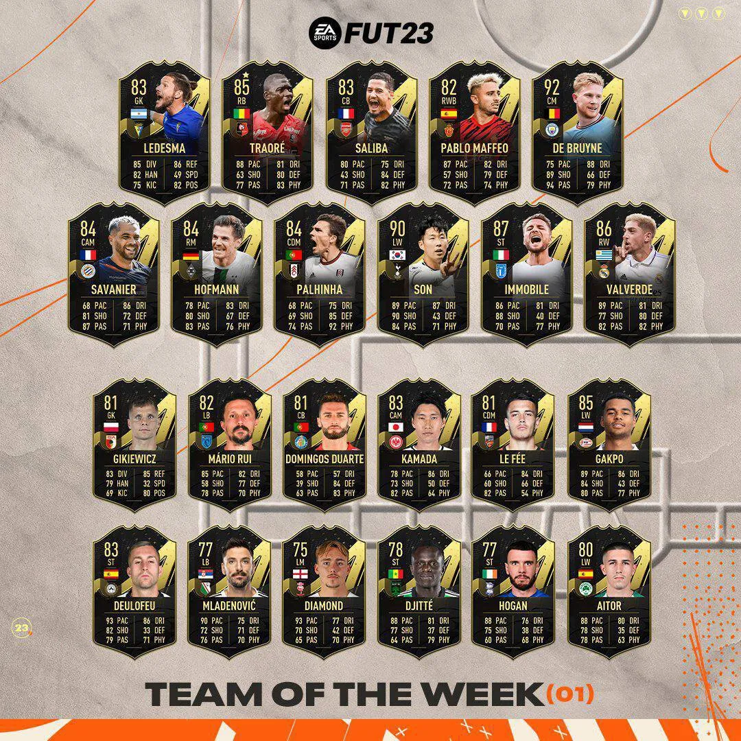 Команда первой недели в FIFA 23