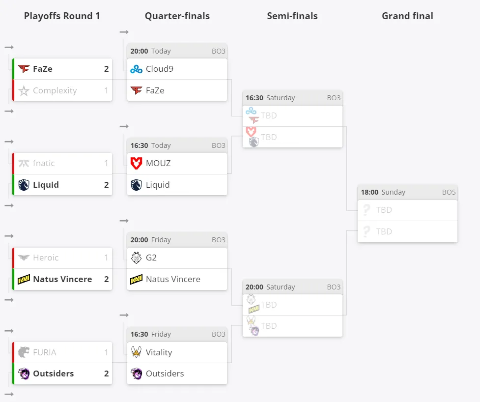 Текущее положение команд в плей-офф ESL Pro League Season 16