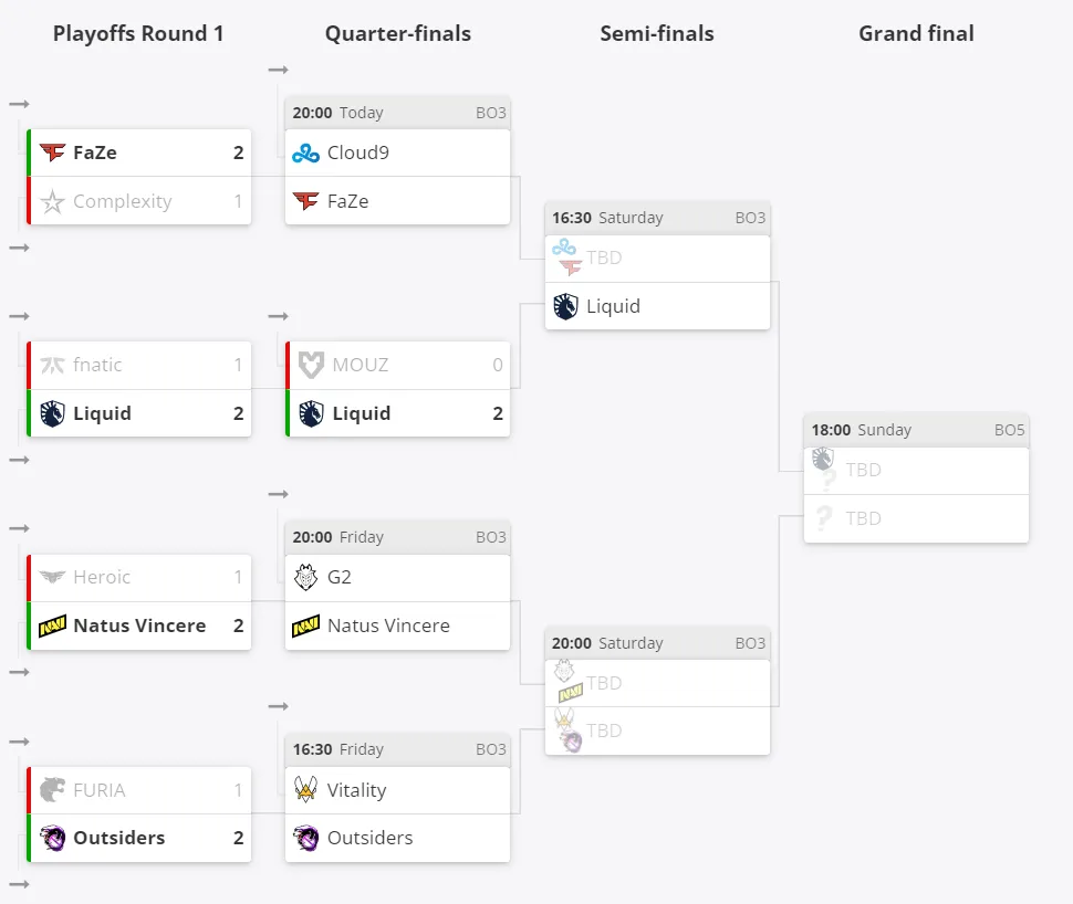 Текущее положение команд в плей-офф&nbsp;ESL Pro League Season 16