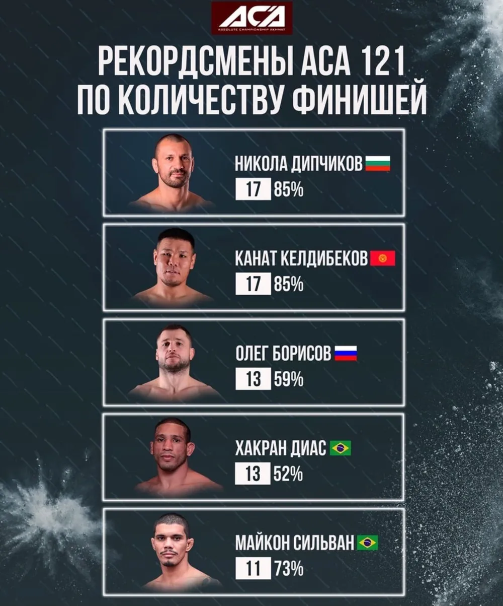 Финиши в АСА