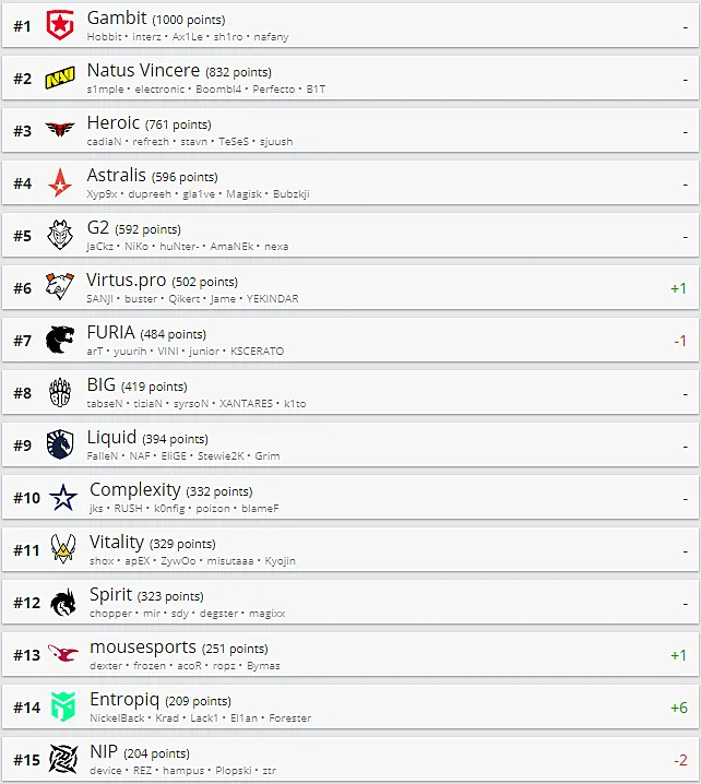 HLTV