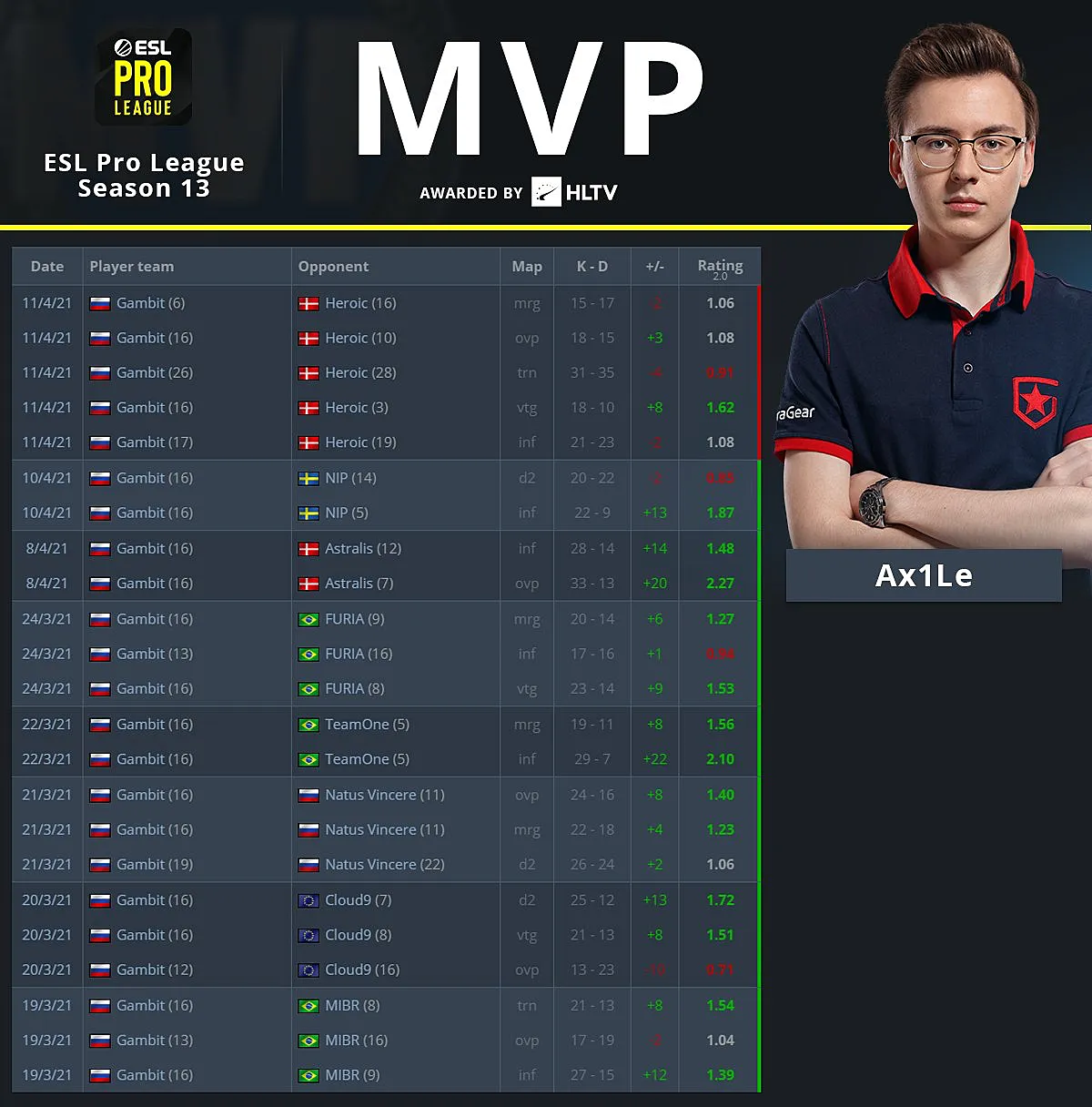 HLTV