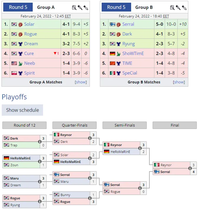 Путь Serral к чемпионству IEM Katowice 2022