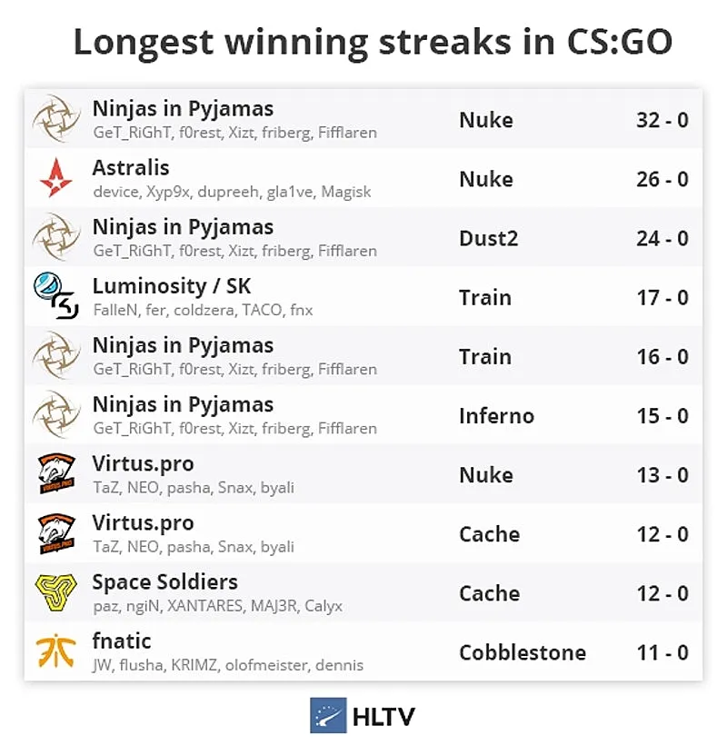 HLTV