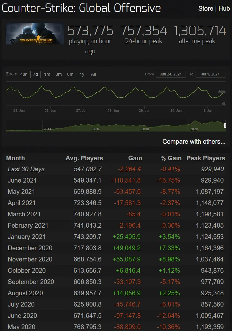 CS:GO онлайн