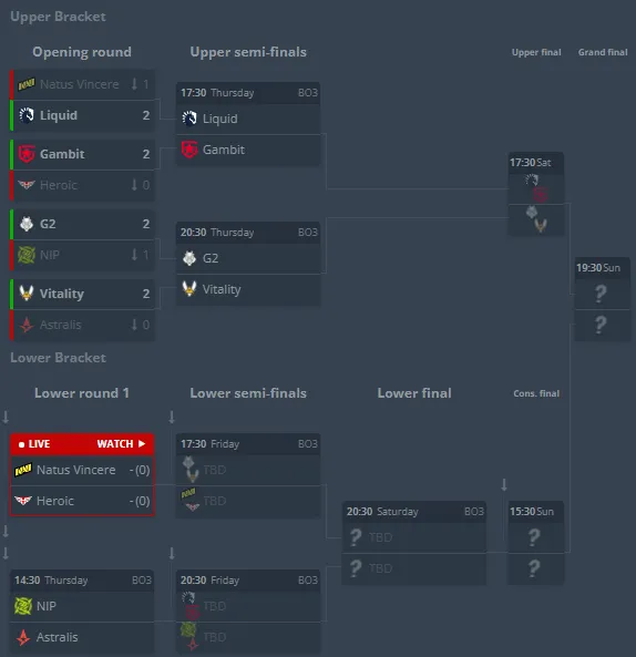 Сетка BLAST Premier: World Final 2021