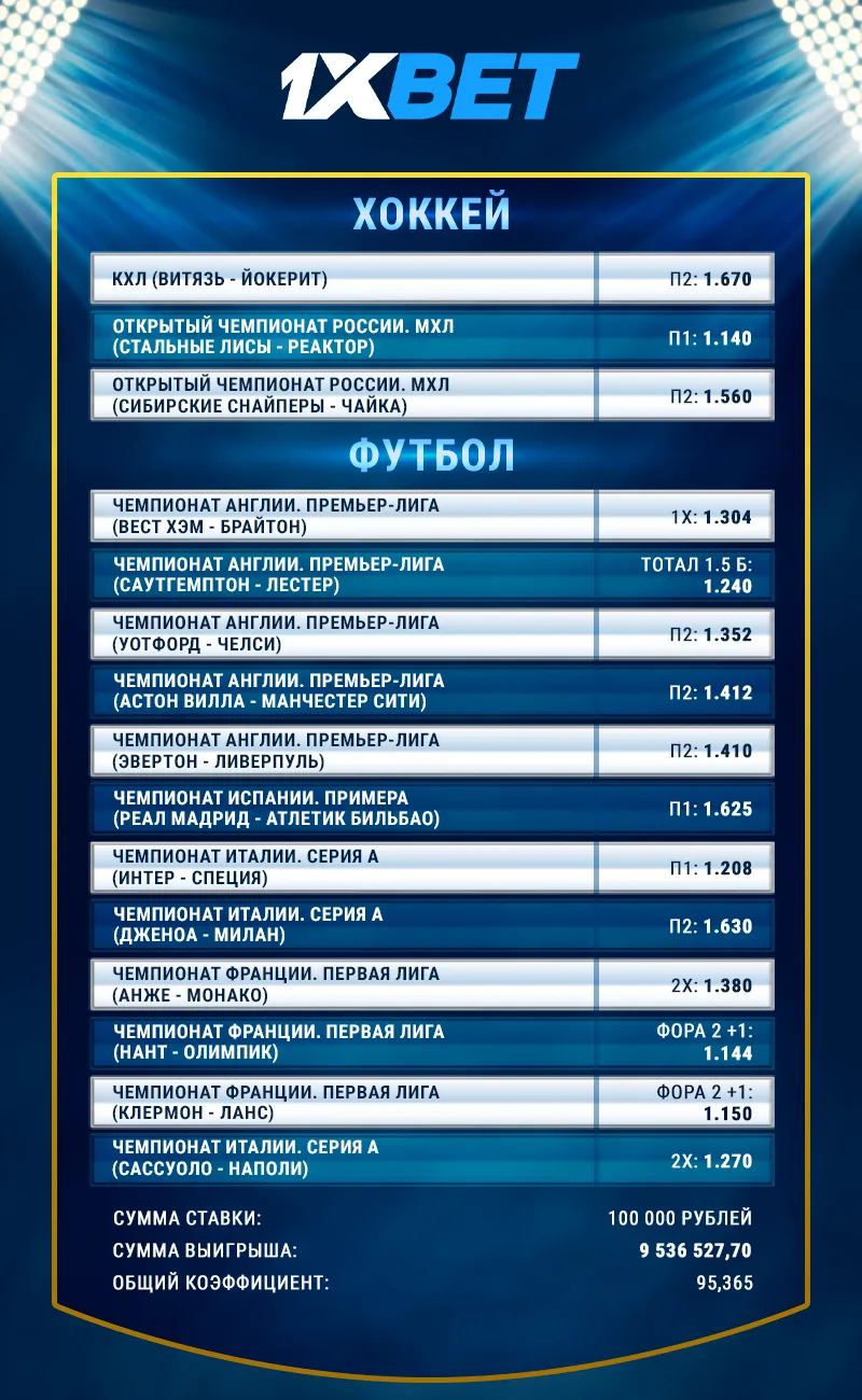 Игрок 1xBet выиграл более 9 с половиной миллионов рублей