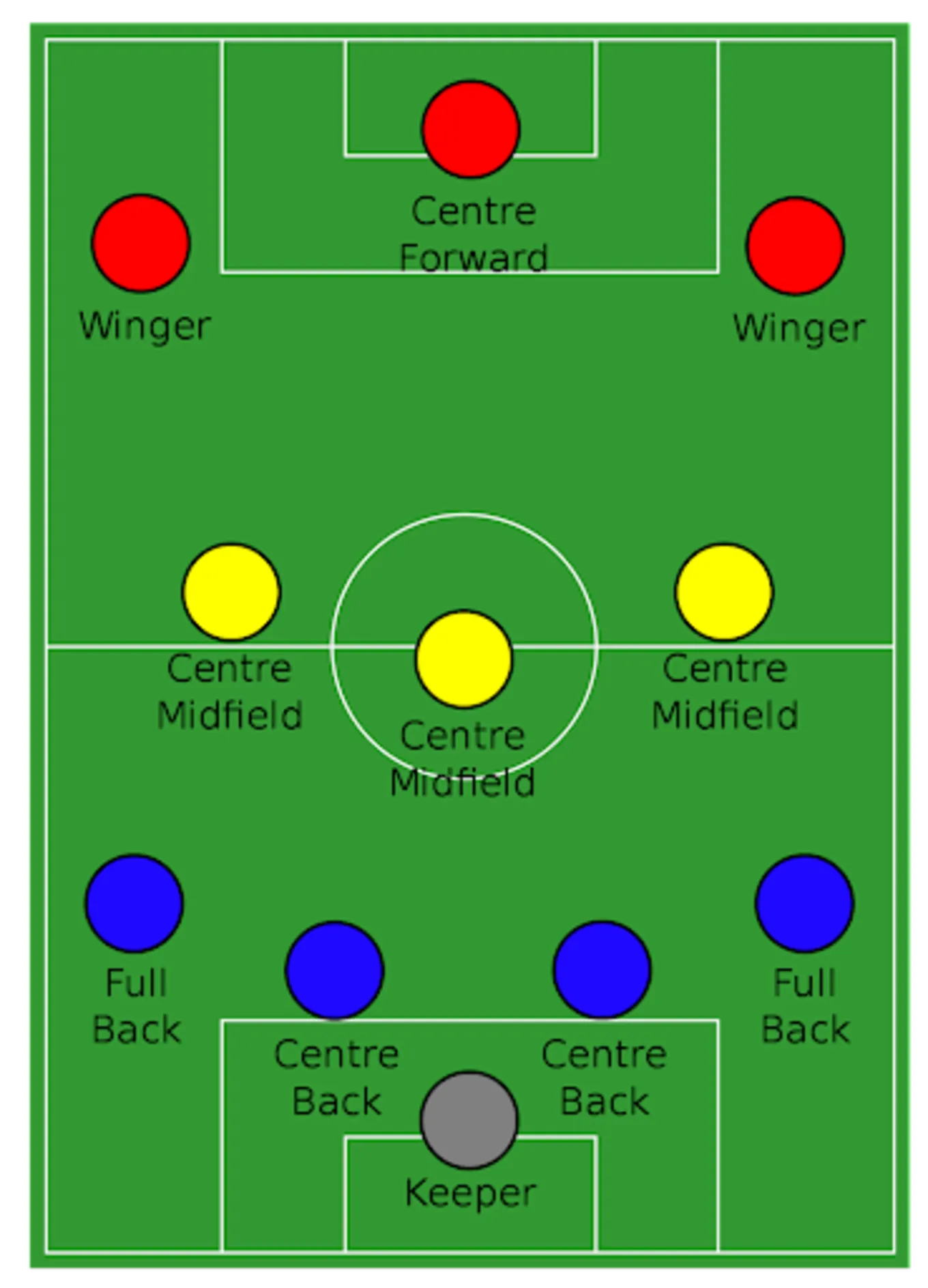 Схема 4-3-3 в футболе