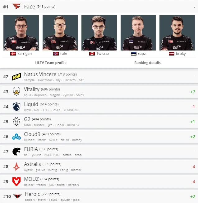HLTV