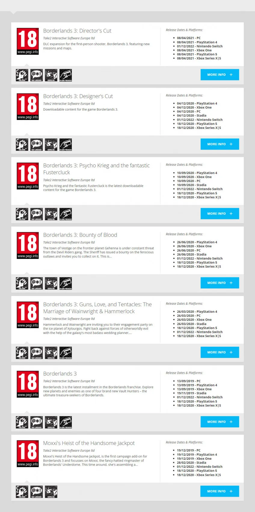 Версии&nbsp;Borderlands 3, получившие возрастной рейтинг