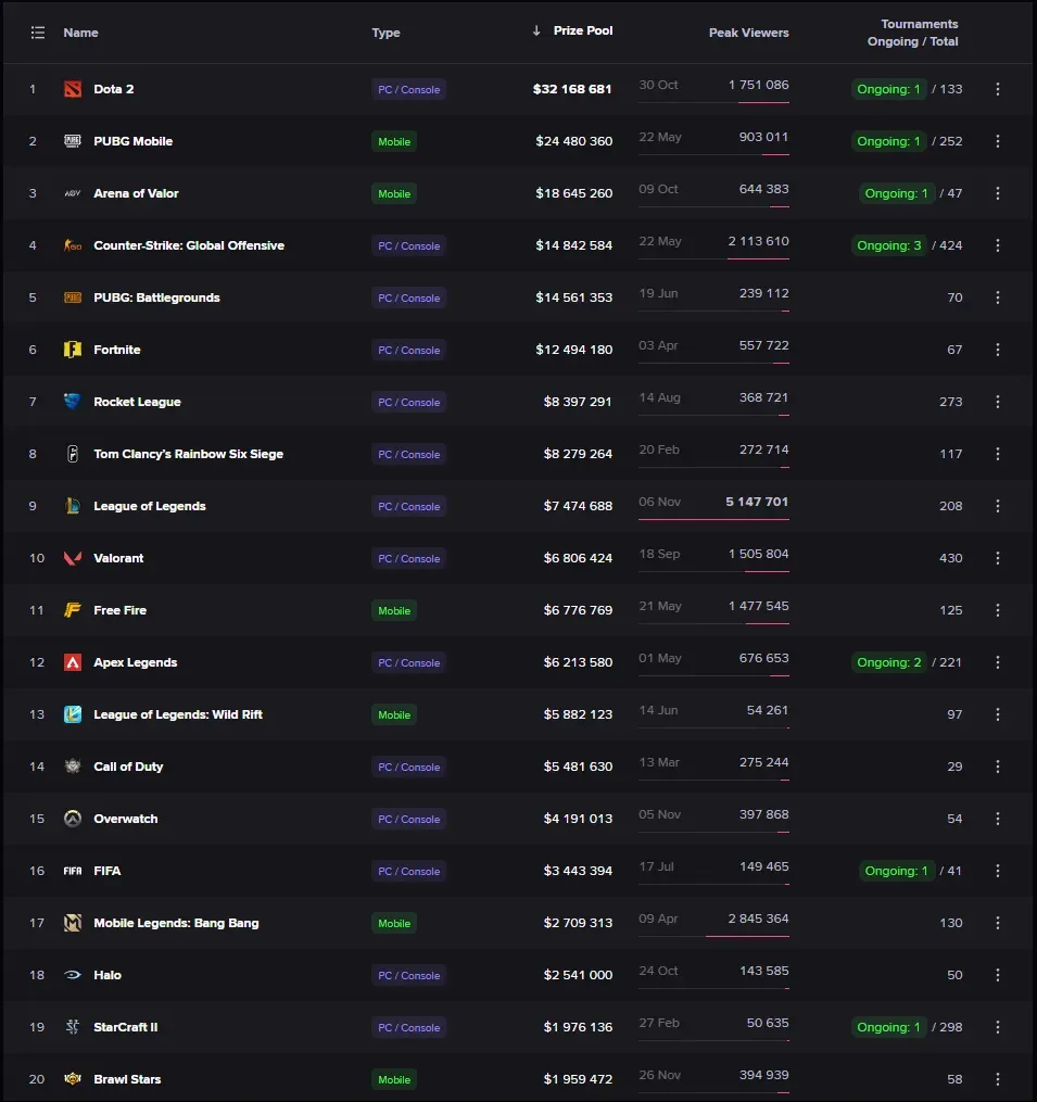Esports Charts