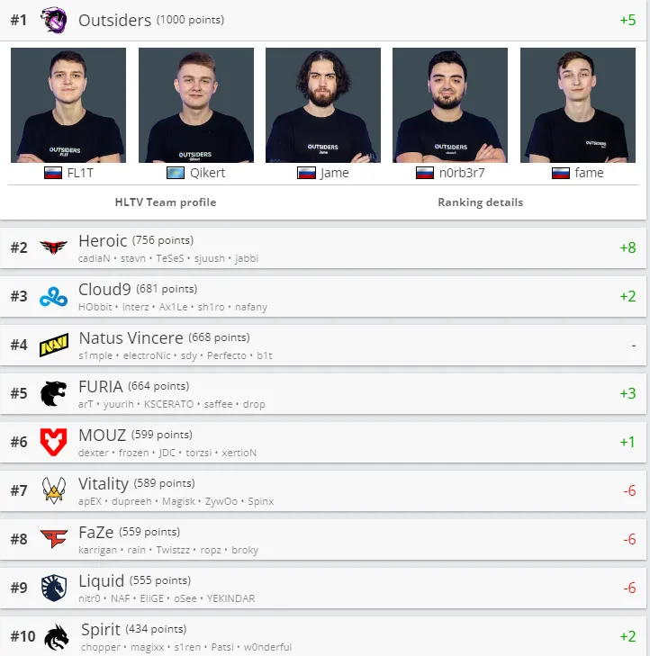 HLTV