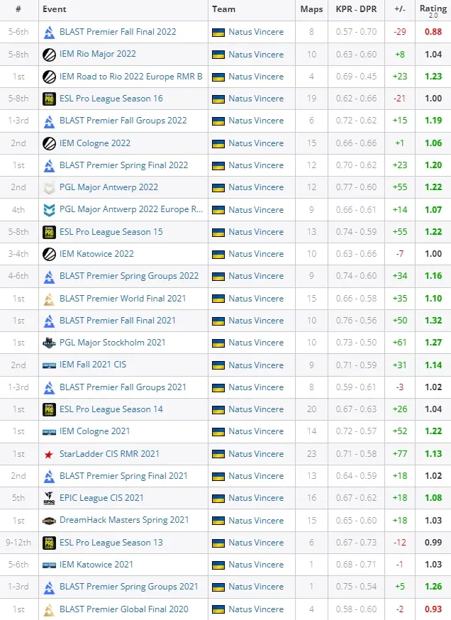 HLTV
