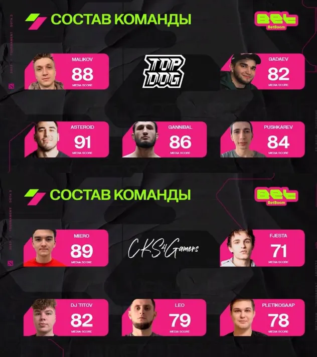 Составы команд 