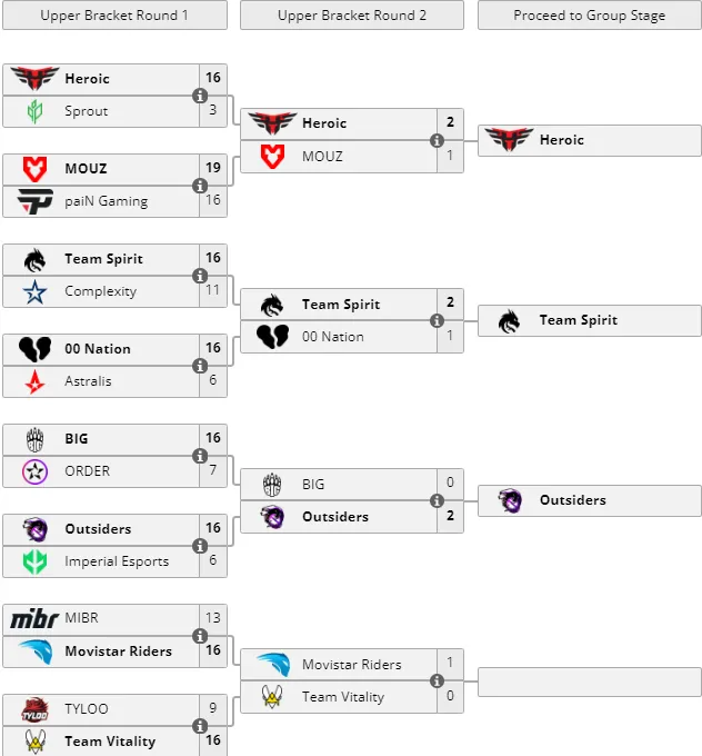Liquipedia