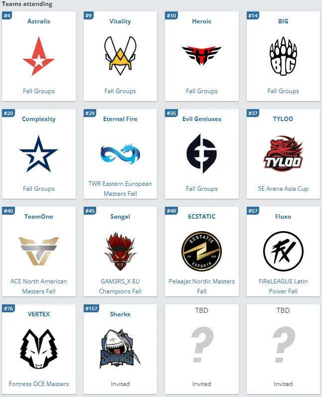 Участники&nbsp;BLAST Premier: Fall Showdown 2022