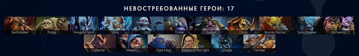 Неиспользованные герои