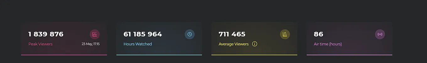 Статистика Mid-Season Invitational 2021