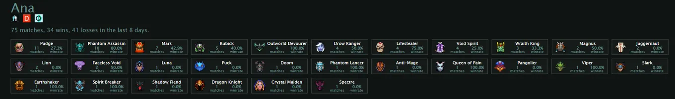Статистика ana в матчмейкинге Dota 2