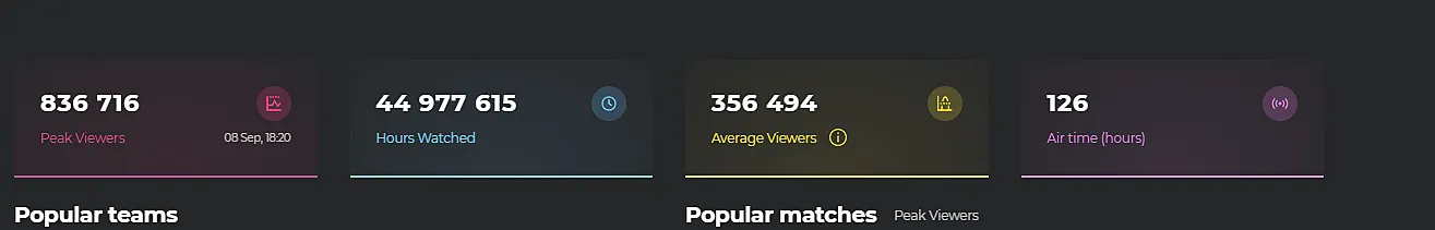 Статистика StarLadder Major Berlin 2019