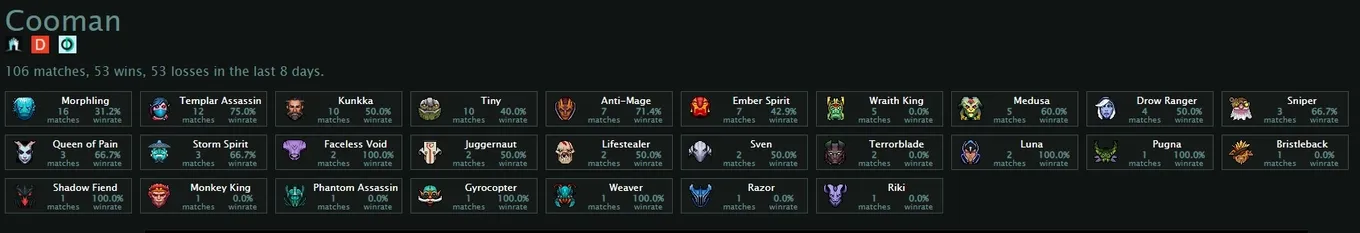 Статистика Cooman в матчмейкинге Dota 2 за последние восемь дней