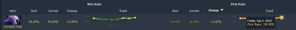 DOTABUFF