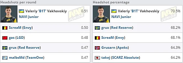 Рейтинг HLTV