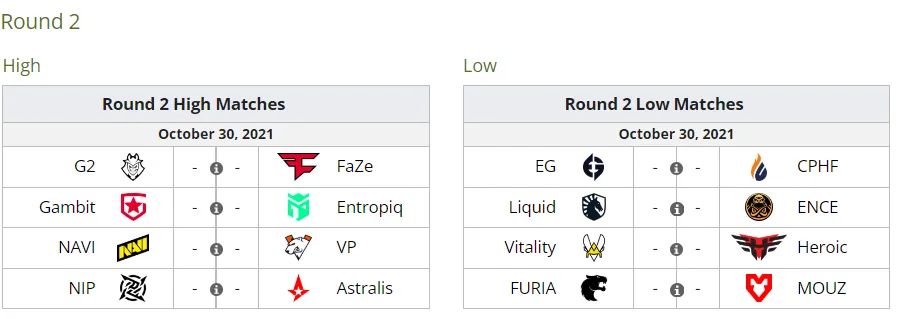 Расписание второго тура стадии New Legends на PGL Major Stockholm 2021